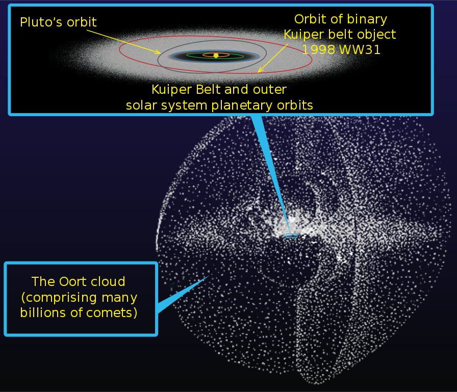 An artist's impression of the location of the Oort cloud, a cloud of objects like asteroids and comets and the region of space from which comets flying by our Sun are thought to come. The Oort cloud exists only in theory; if it exists for real, we haven't directly observed it yet. Credit: NASA